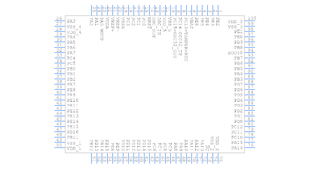 STM32F103VET6引脚图