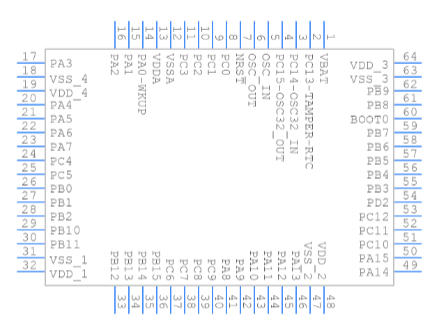 STM32F103RCT6引脚图