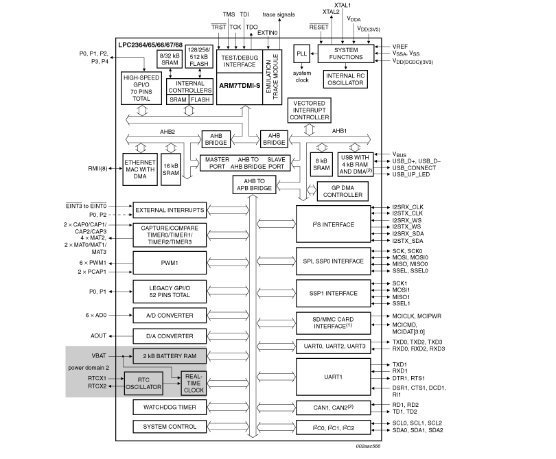LPC2368FBD100K引脚图和PCB焊盘图