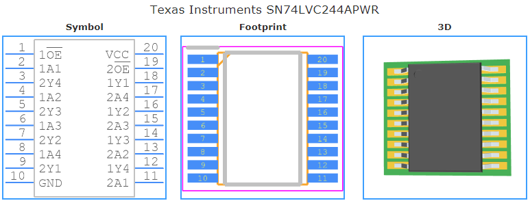 SN74LVC244APWR引脚图和PCB焊盘图