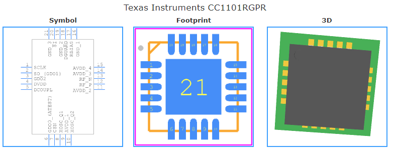 CC1101RGPR引脚图