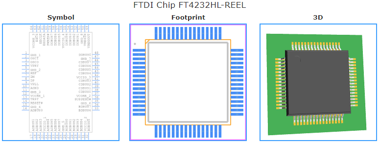 FT4232HL-REEL引脚图和PCB焊盘图