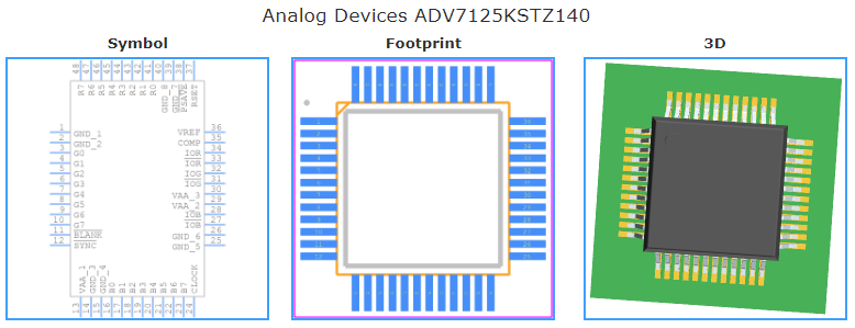 ADV7125KSTZ140引脚图