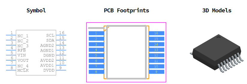 AD5933YRSZ引脚图和PCB焊盘图