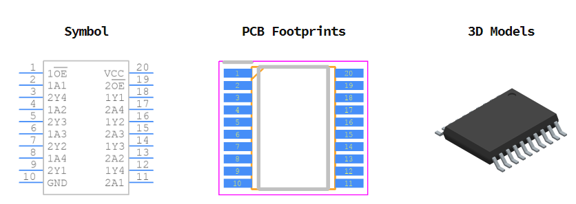SN74ACT244PWR引脚图和PCB焊盘图