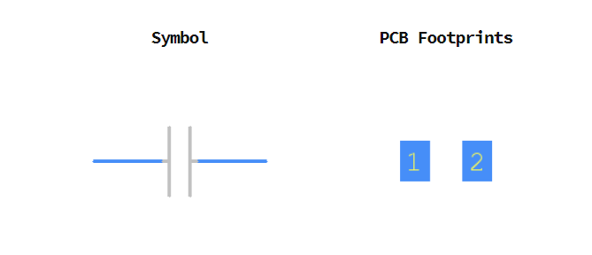 CC0603KRX7R7BB105引脚图和PCB焊盘图
