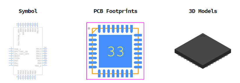 STM32F051K6U6引脚图和PCB焊盘图