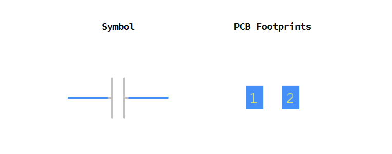 CC0603KRX7R9BB102引脚图和PCB焊盘图