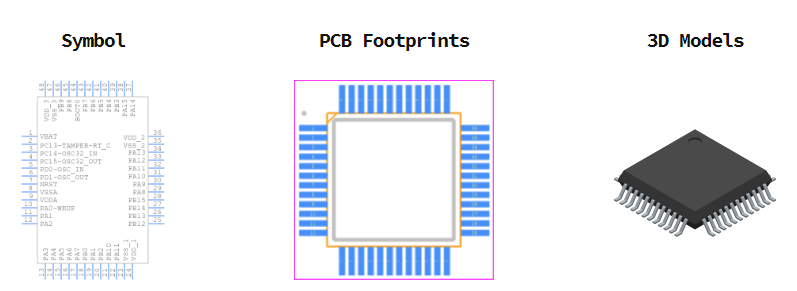 STM32F103C8T6TR引脚图和PCB焊盘图