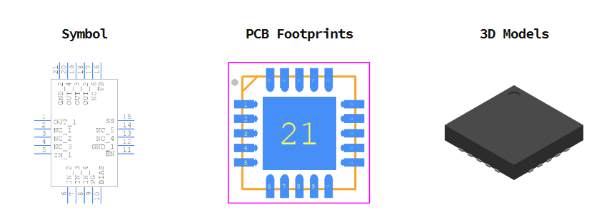 TPS74401RGWT引脚图和PCB焊盘图