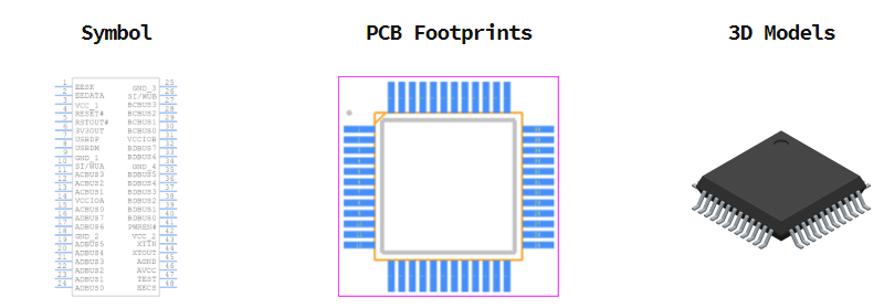 FT2232D-REEL引脚图和PCB焊盘图