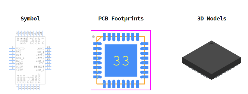 FT232RQ-REEL引脚图和PCB焊盘图