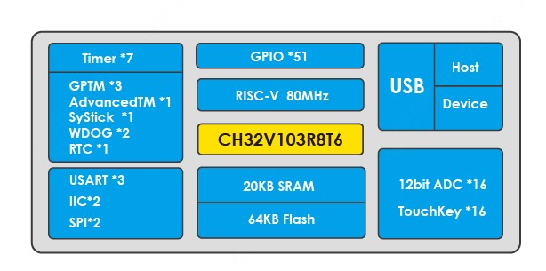 CH32V103C8T6引脚图