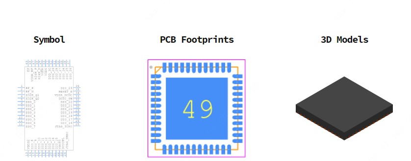 CC2640R2FRGZR引脚图和PCB焊盘图