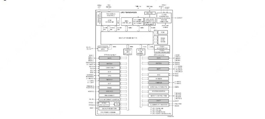 LPC1758FBD80K引脚图和PCB焊盘图