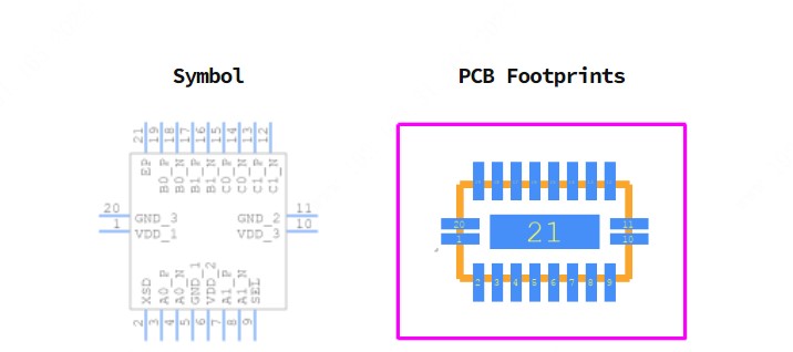 CBTL02043ABQ,115引脚图和PCB焊盘图