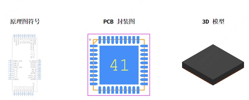 CC2540F256RHAR引脚图