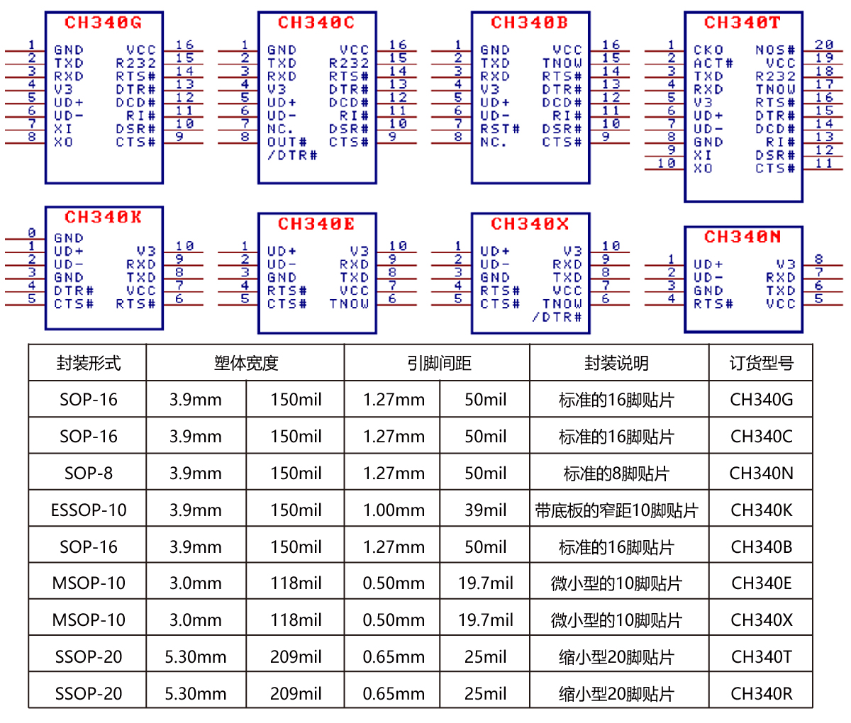 CH340引脚图