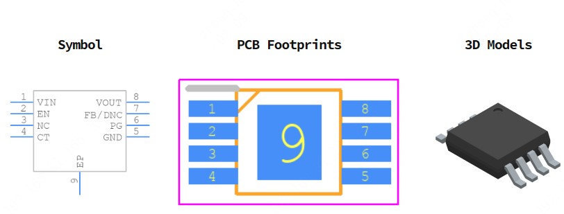 TPS7A6650QDGNRQ1引脚图和PCB焊盘图
