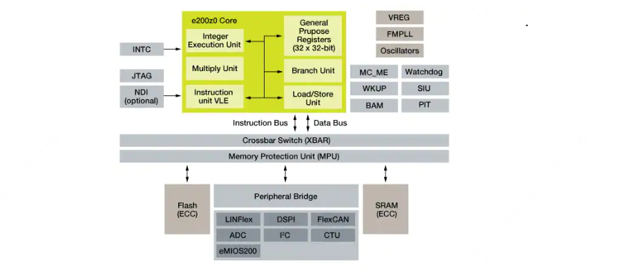 SPC5606BF1MLQ6引脚图