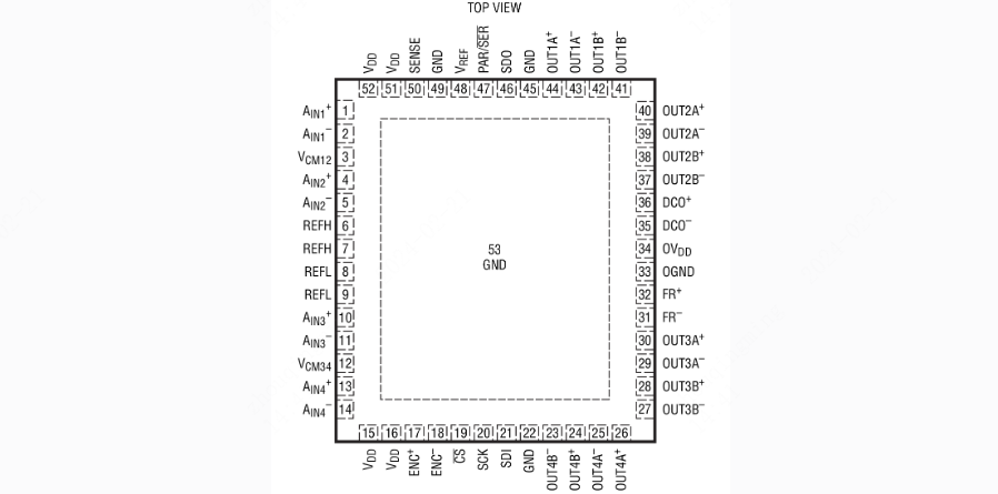 LTC2170CUKG-14引脚图