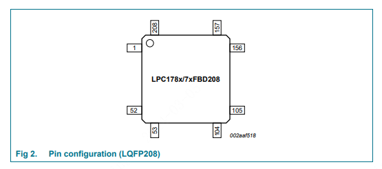 LPC1778FBD208K引脚图和PCB焊盘图