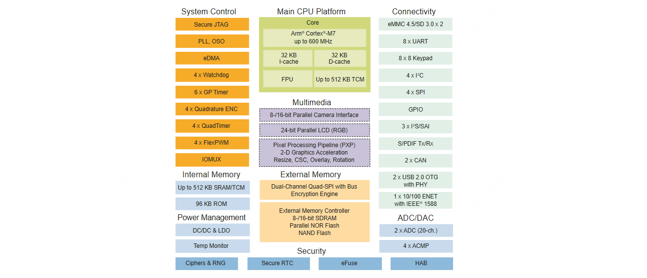 MIMXRT1052DVJ6B引脚图和PCB焊盘图