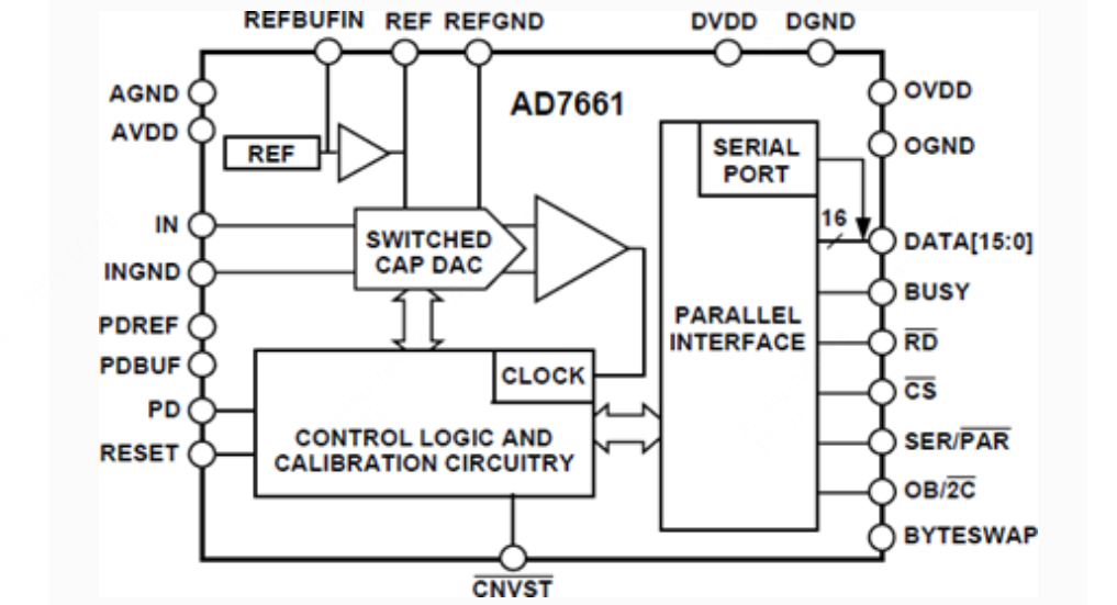 AD7661ACPZ引脚图和PCB焊盘图