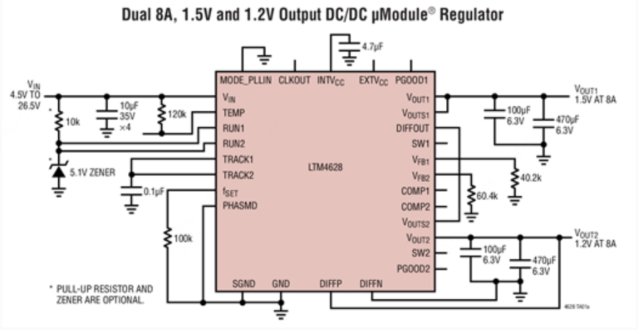 LTM4628引脚图和PCB焊盘图