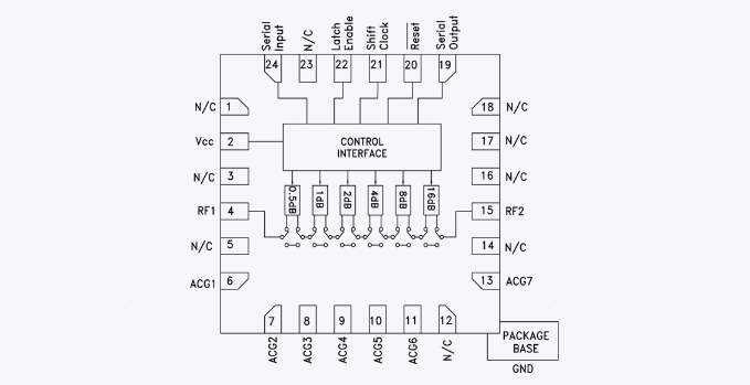 HMC542BLP4ETR引脚图和PCB焊盘图