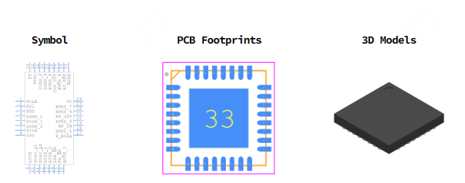 CC1020RSSR引脚图和PCB焊盘图