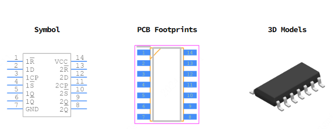 CD74HCT74M96引脚图和PCB焊盘图