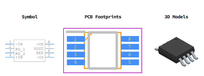 AD8236ARMZ引脚图和PCB焊盘图