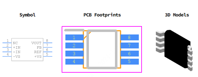 AD8420ARMZ-R7引脚图和PCB焊盘图