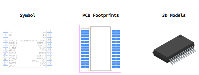 AD9850BRSZ引脚图和PCB焊盘图