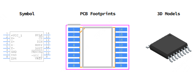 AD7843ARUZ引脚图和PCB焊盘图