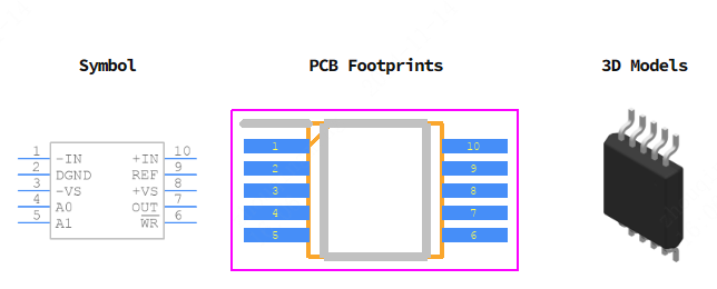 AD8250ARMZ引脚图和PCB焊盘图