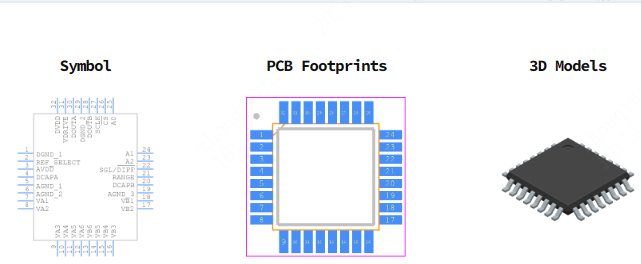 AD7266BSUZ引脚图和PCB焊盘图