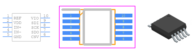 AD7687BRMZ引脚图和PCB焊盘图