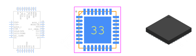 AD9649BCPZ-20引脚图和PCB焊盘图